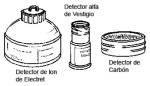 detectors